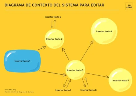 Edita un diagrama de contexto