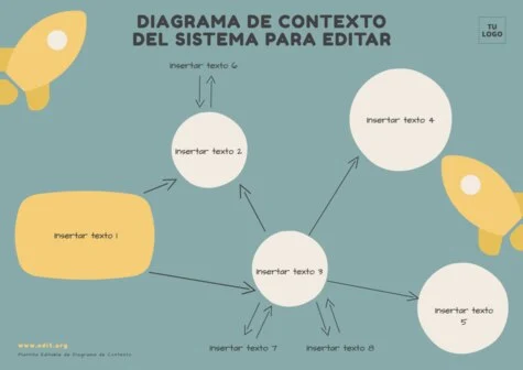 Edita un diagrama de contexto