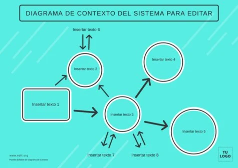 Edita un diagrama de contexto