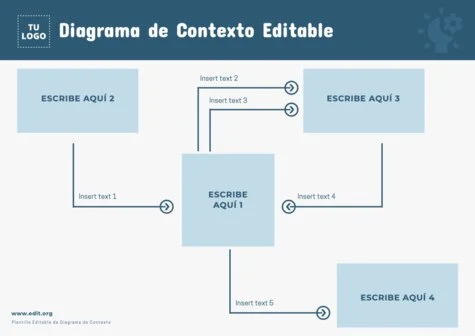 Edita un diagrama de contexto