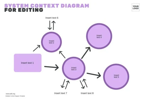 Edit a Simple Context Diagram