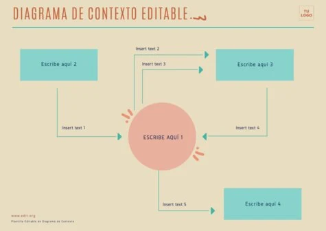 Edita un diagrama de contexto