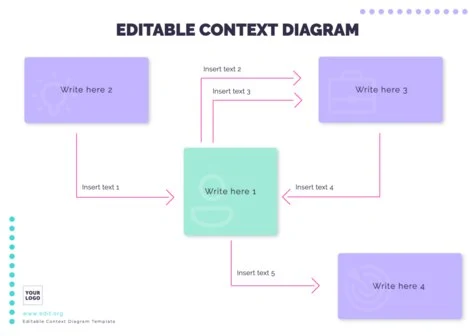 Edit a Simple Context Diagram