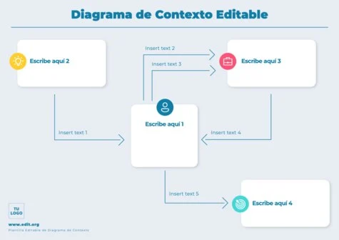 Edita un diagrama de contexto
