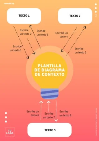Edita un diagrama de contexto