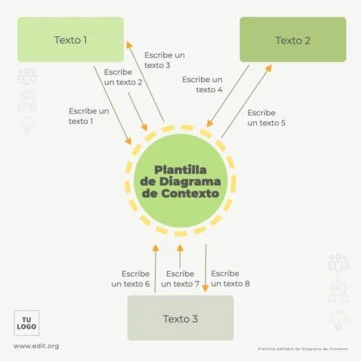 Edita un diagrama de contexto