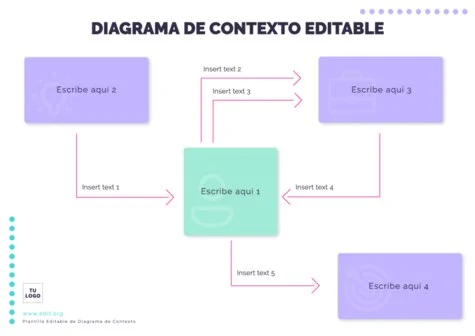 Edita un diagrama de contexto