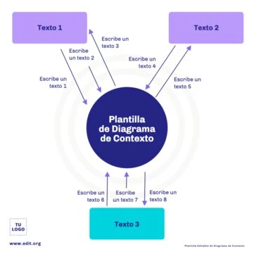 Edita un diagrama de contexto