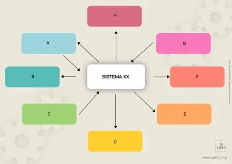 Edita un diagrama de contexto