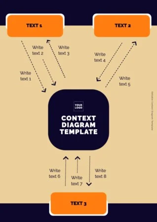 Edit a Simple Context Diagram