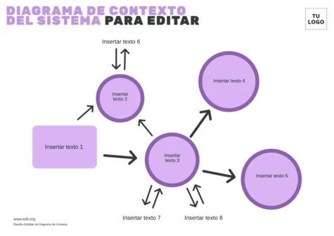 Edita un diagrama de contexto