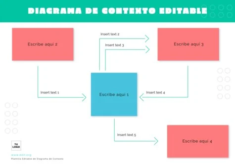 Edita un diagrama de contexto