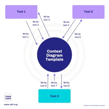 Edit a Simple Context Diagram