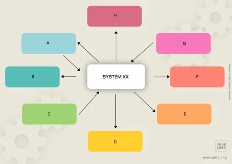 Edit a Simple Context Diagram