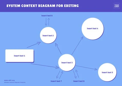 Edit a Simple Context Diagram