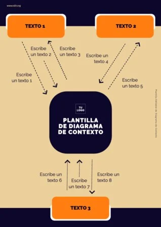 Edita un diagrama de contexto