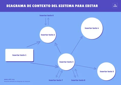 Edita un diagrama de contexto