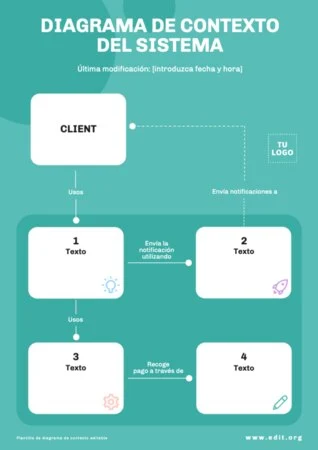 Edita un diagrama de contexto