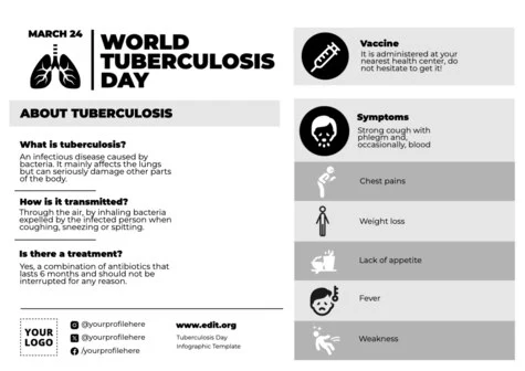 Edit a Tuberculosis template