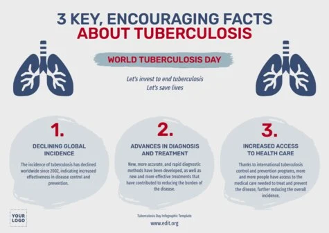 Edit a Tuberculosis template