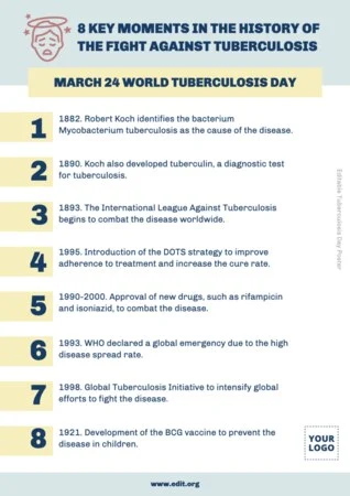 Edit a Tuberculosis template
