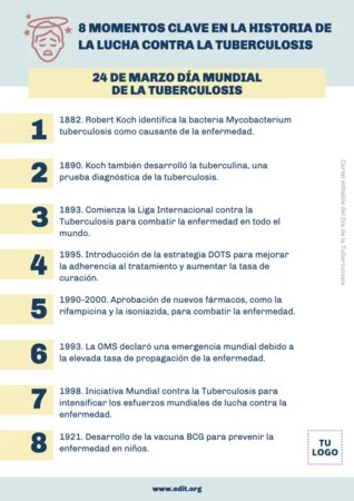 Edita un cartel de Tuberculosis