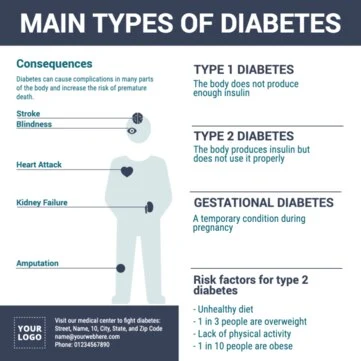 Edit a Diabetes banner