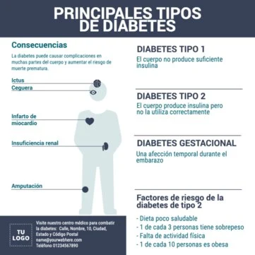 Edita un póster de Diabetes