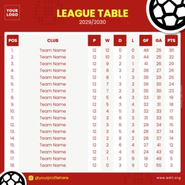 Edit a design for eCommerce