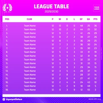 Editar um modelo de eCommerce