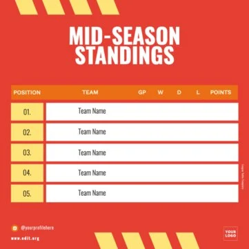 Editar um modelo de eCommerce