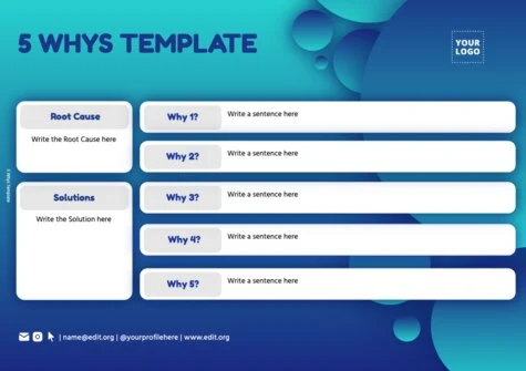 Edit a Risk Analysis