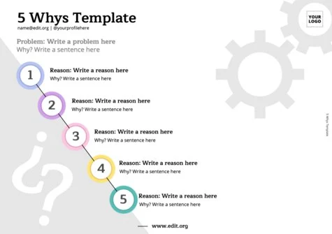 Edit a Risk Analysis