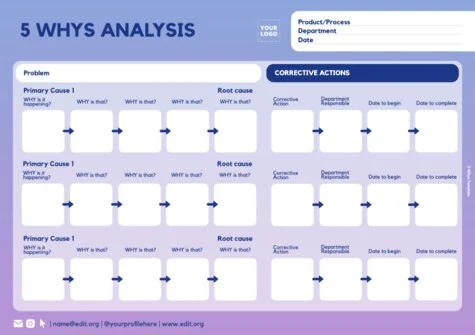 Edit a Risk Analysis