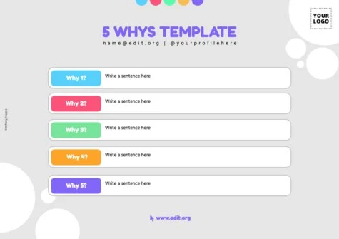 Edit a Risk Analysis