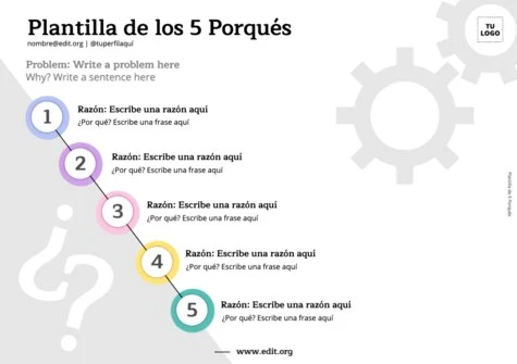 Edita un Análisis de Riesgo