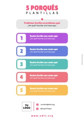 Edita un Análisis de Riesgo