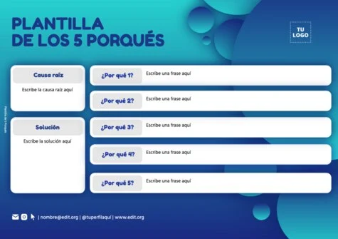 Edita un Análisis de Riesgo