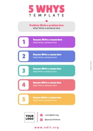 Edit a Risk Analysis