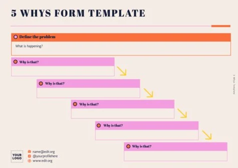 Edit a Risk Analysis