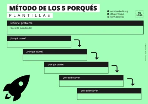 Edita un Análisis de Riesgo