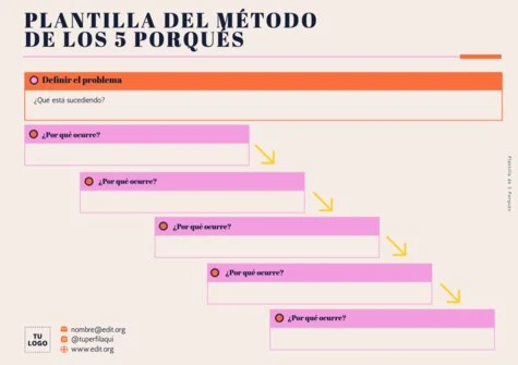 Edita un Análisis de Riesgo