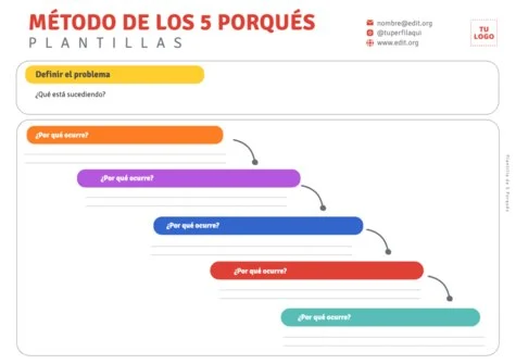 Edita un Análisis de Riesgo