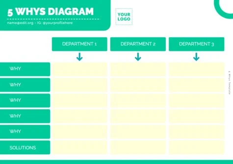 Edit a Risk Analysis