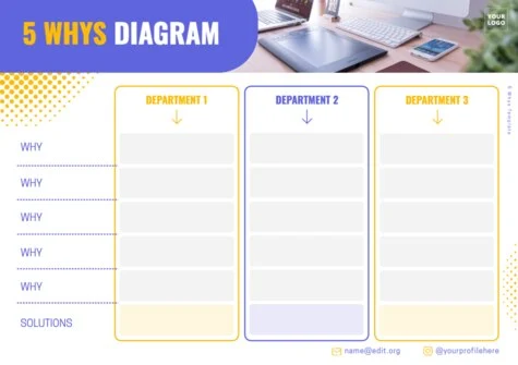 Edit a Risk Analysis