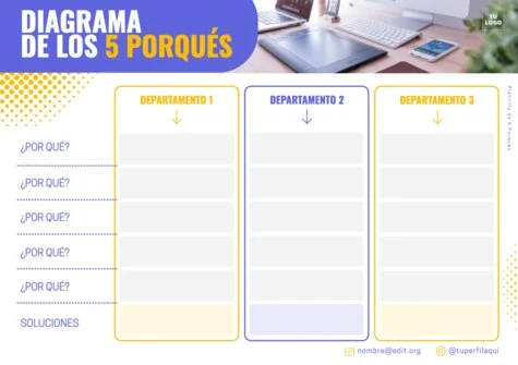 Edita un Análisis de Riesgo