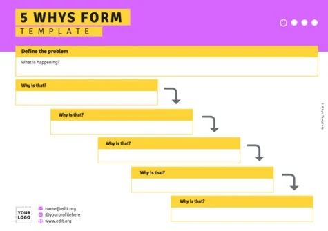 Edit a Risk Analysis