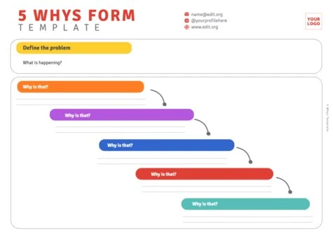 Edit a Risk Analysis