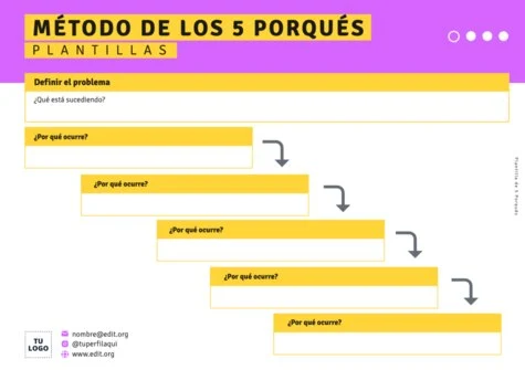 Edita un Análisis de Riesgo