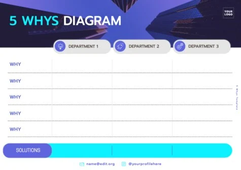 Edit a Risk Analysis